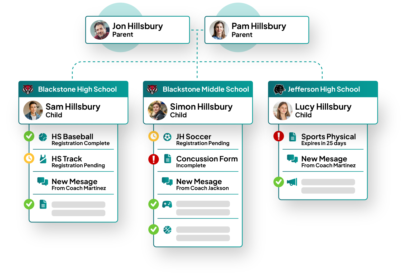 Bound-Website-ActivityRegistration-02_FamilyAccounts