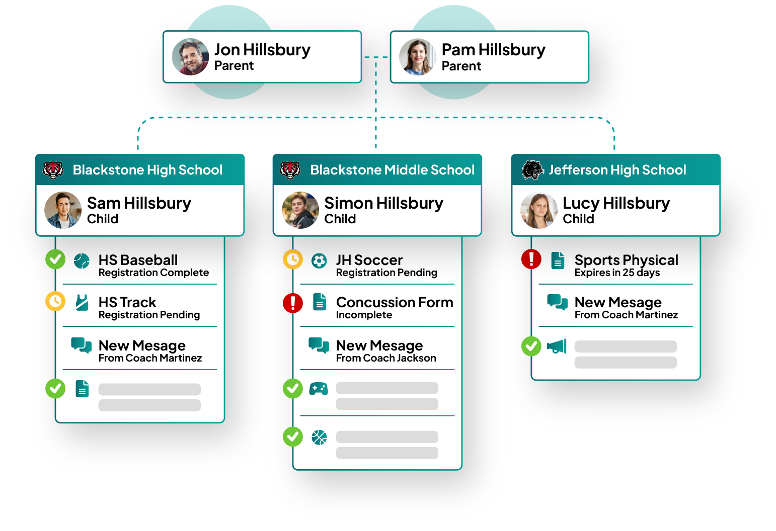 Bound-Website-ActivityRegistration-02_FamilyAccounts