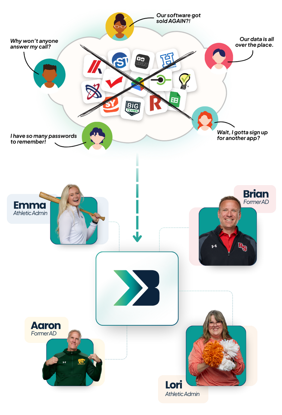 NewSwitchToBoundGraphicVertical